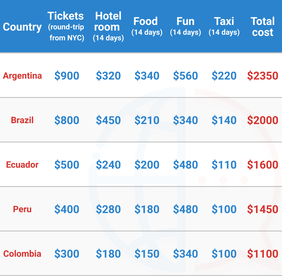 latin bride price